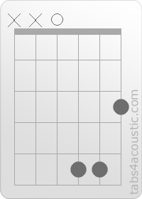 Diagramme de l'accord D11 (x,x,0,5,5,3)